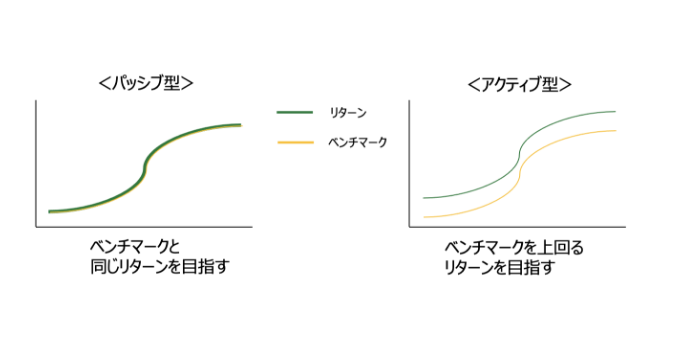 インデックス型運用.png