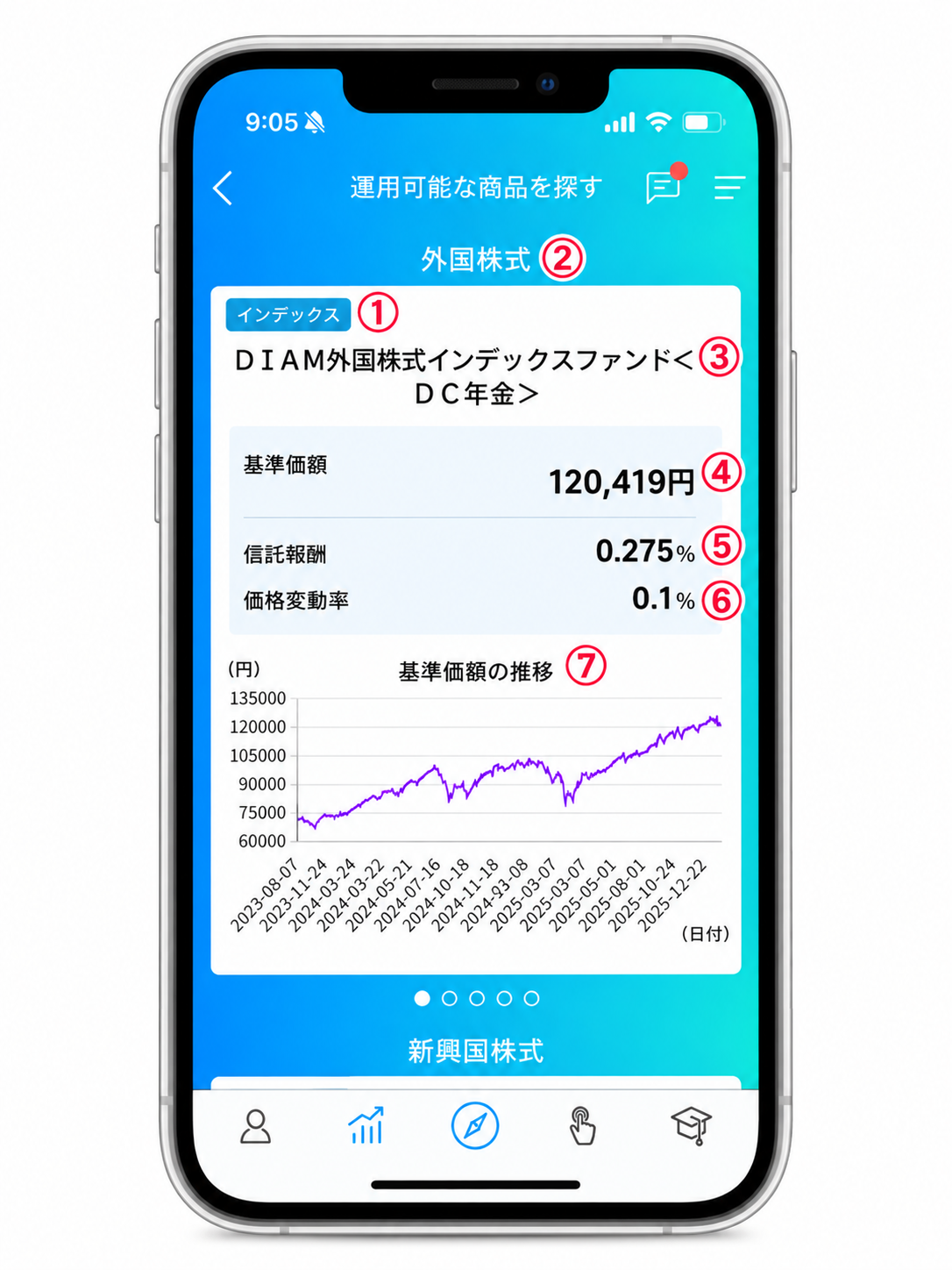 運用可能商品の表示項目